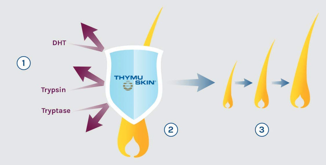Thymuskin med Haarshampoo, 200 ml