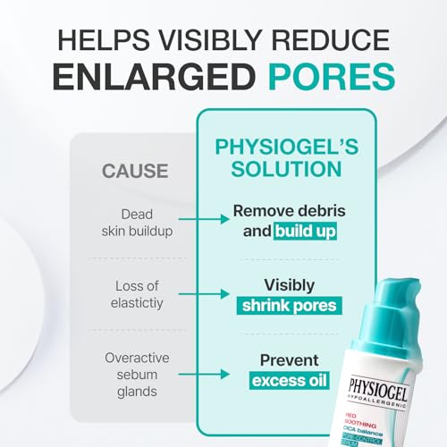 Physiogel Red Soothing CICA Balance Pore-Control Serum, Niacinamide Facial Exfoliant for Blackheads, Pore Minimizer Serum for Face, Korean skin care, 1.69 fl.oz