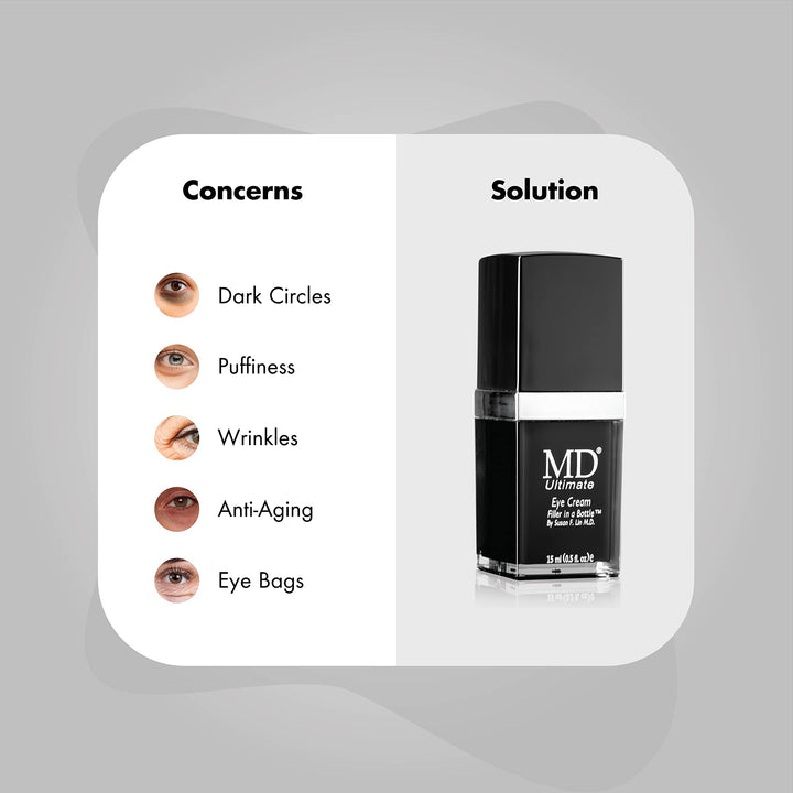 MD Ulitmate Eye Cream