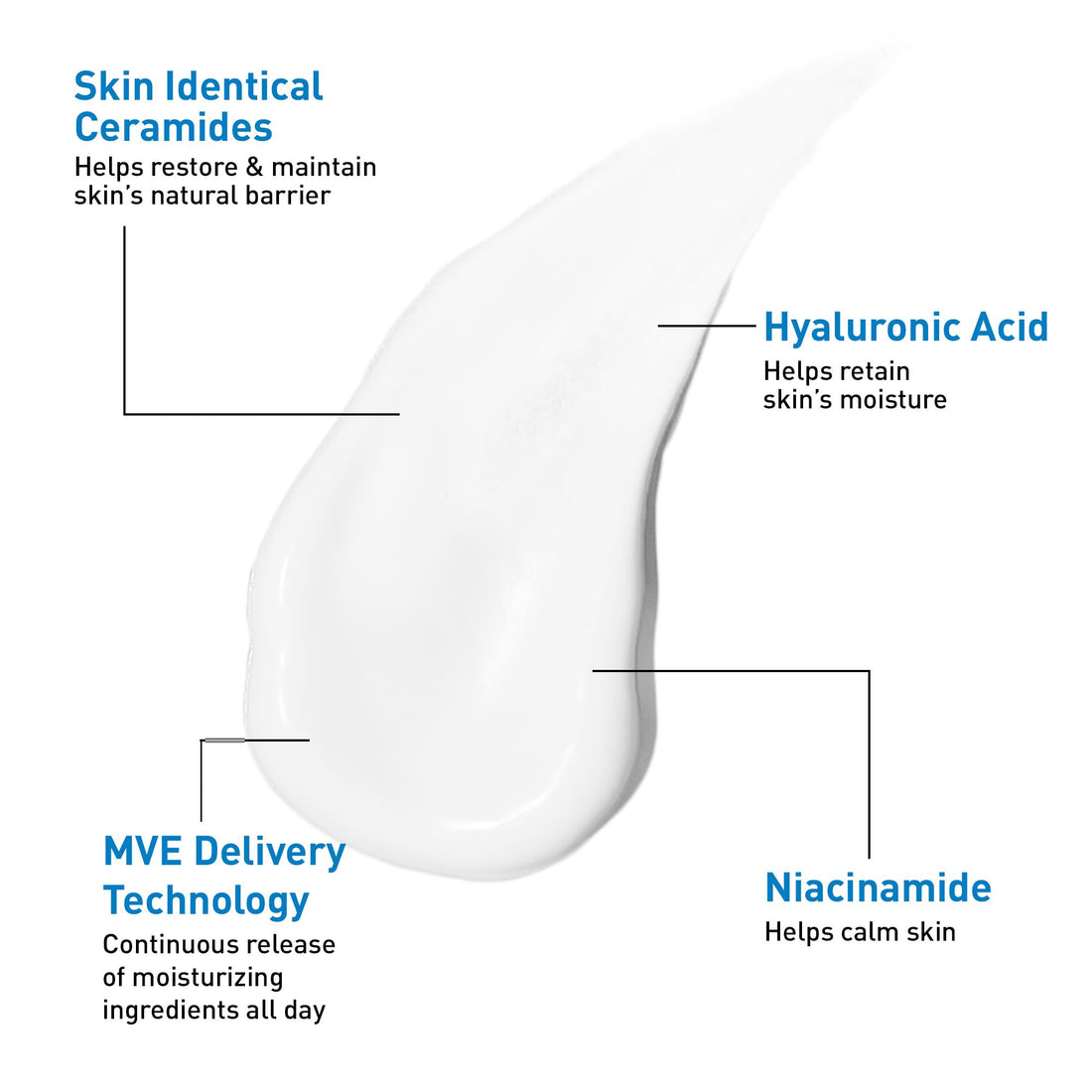 CeraVe Oil Control Moisturizing Gel-Cream, Face Moisturizer for Oily Skin, Niacinamide, Hyaluronic Acid & Oil Absorbing Technology To Rebalance Oily Skin, Non-Comedogenic, Fragrance Free & Oil-Free