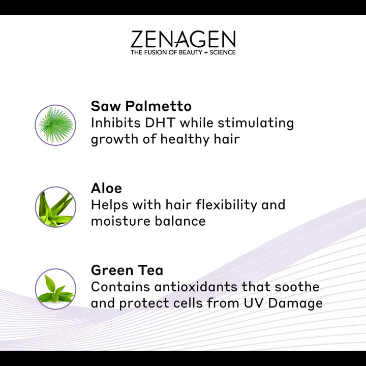 Zenagen Revolve Thickening and Hair Loss Shampoo Treatment for Men, 6 oz.