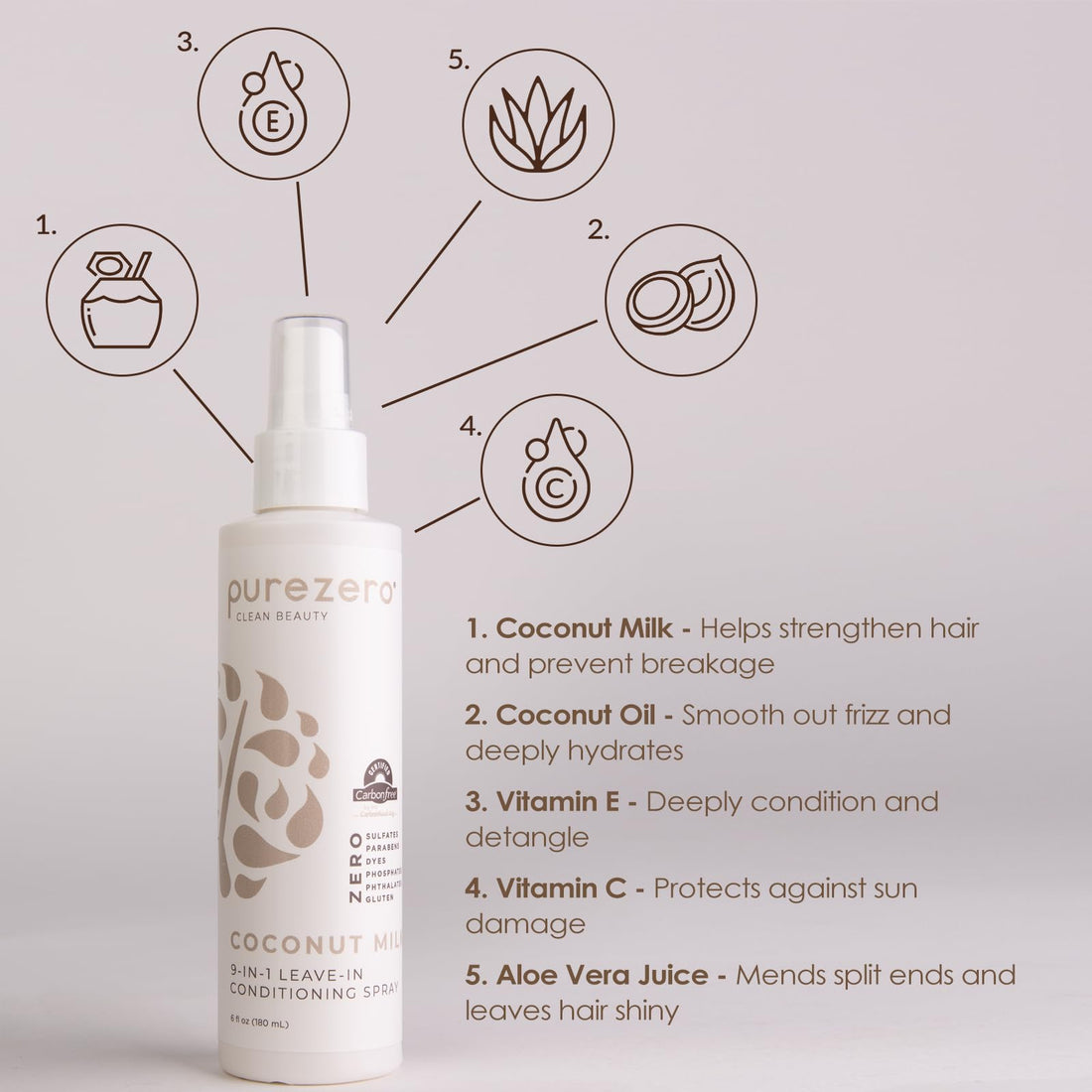 Purezero 9-in-1 Coconut Milk - Leave-In Conditioning Spray - Intense Hydration & Increase Shine, Fight Dandruff & Frizz, Zero Sulfates, Parabens, Dyes (6 oz (2 Pack))