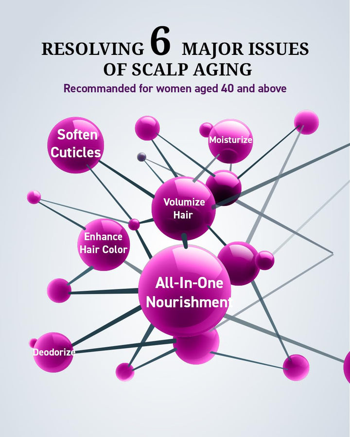 Dr's Formula Age Defying Shampoo Revive Scalp Care Cleanse Grey Hair Reduce Volume Boost Shampoo Root Strengthen for Dry or Sensitive Scalp 10.58 fl oz