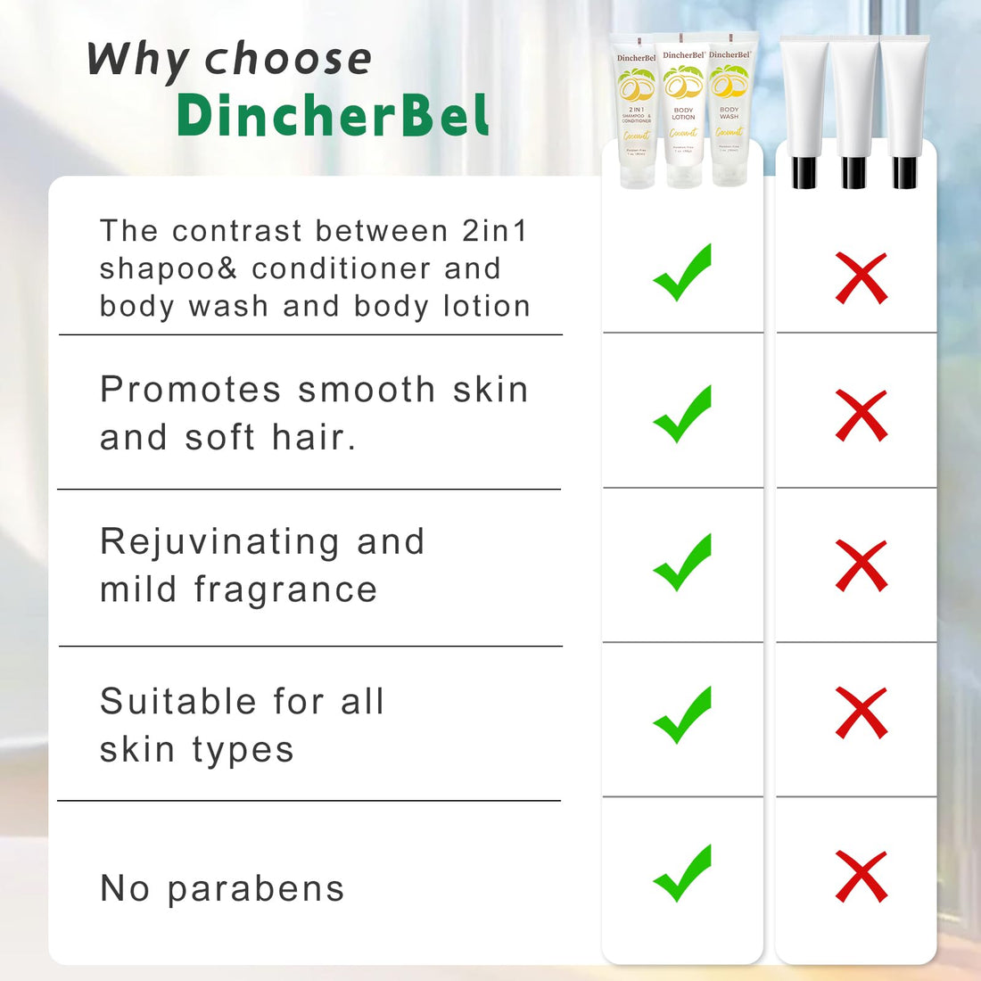 Travel Size Toiletries Kits, Bulk Mini Hotel Guest Amenities (Tropical Coconut, 1oz each), 3-Piece Sets Refreshing Coconut Scent - 50 Shampoo & Conditioner 2 in 1, 50 Body Wash and 50 Body Lotion