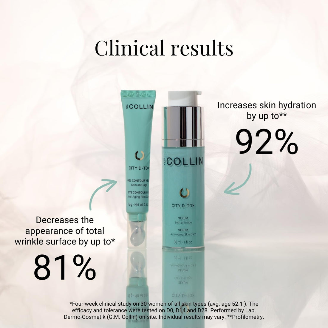 G.M. Collin City D-Tox Eye Contour Gel, 0.5 oz