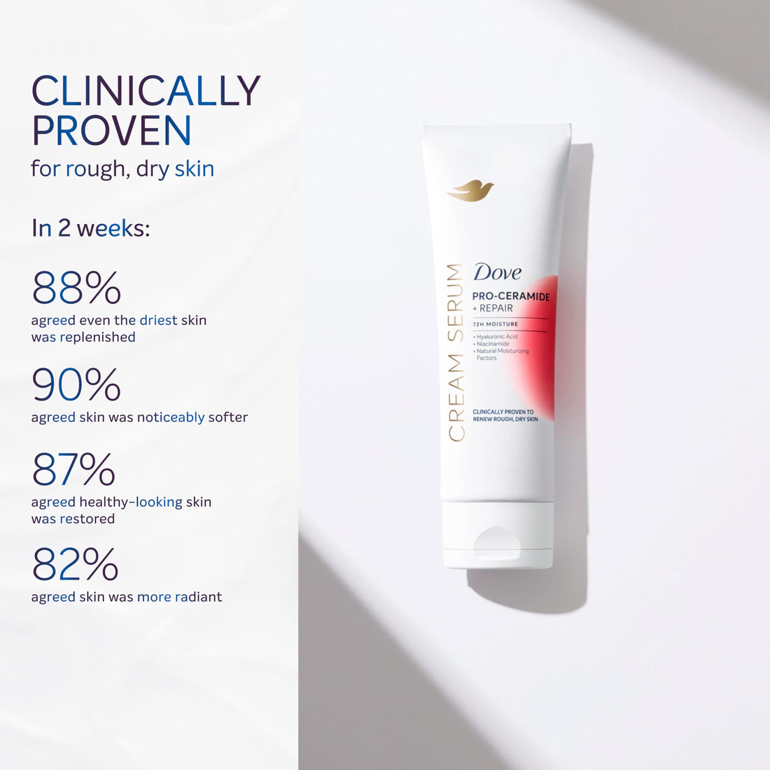 Dove Body Cream Serum Pro-Ceramide + Repair for Rough, Extremely Dry Skin, with Hyaluronic Acid, Niacinamide and Natural Moisturizing Factors Lotion, 8 oz