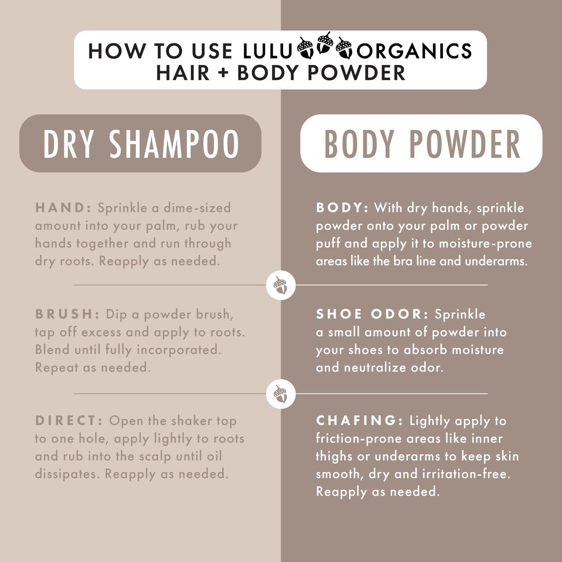 Non Aerosol Dry Shampoo Powder for Dark, Blonde and Oily Hair, All Natural Organic Hair and Body Powder, Paraben &Talc free No White Cast Synthetic Fragrance, Patchouli and Amber - 4oz