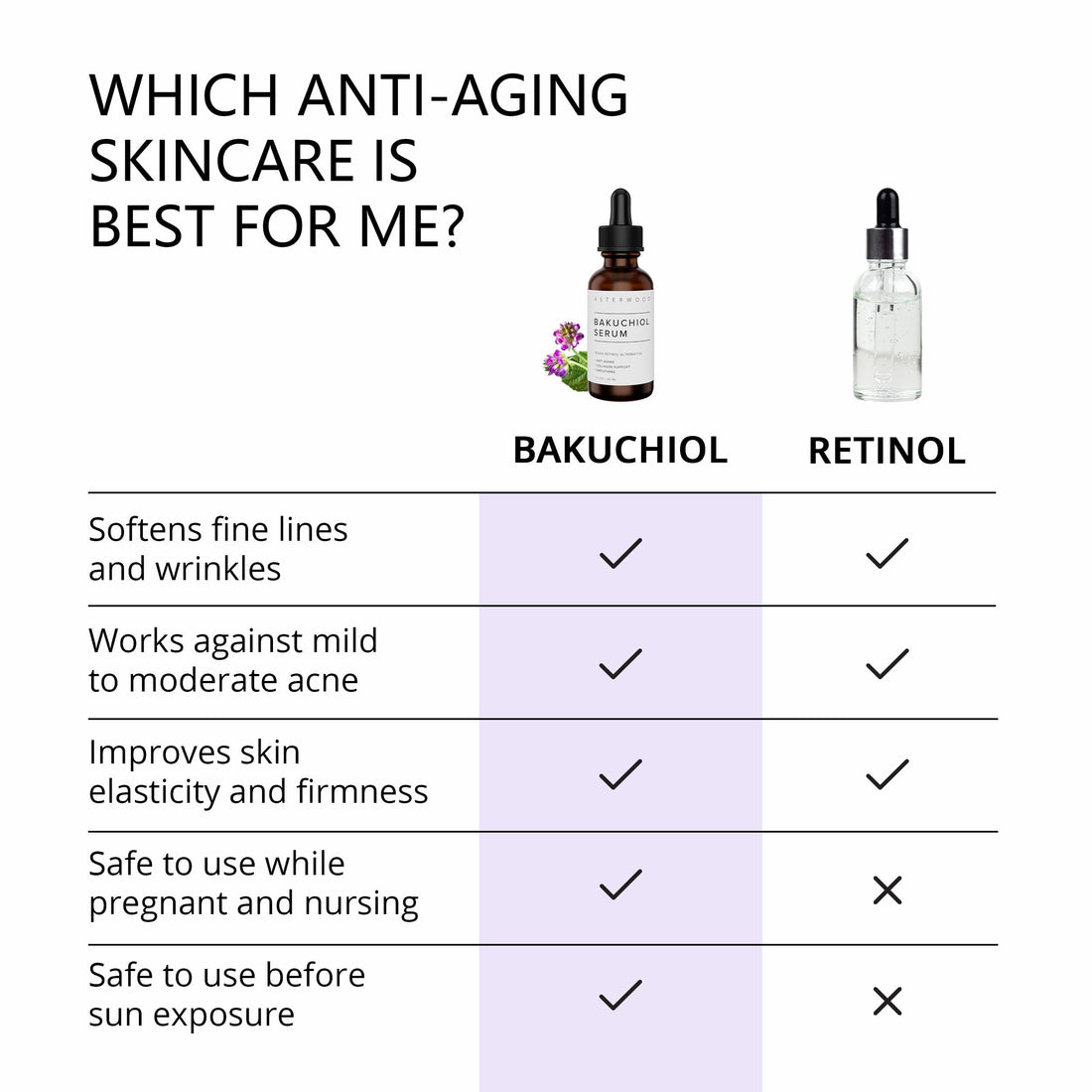 Asterwood Bakuchiol Serum for Face - Retinol Alternative - Plumping, Anti-Aging, Wrinkle Reducing - Fragrance-Free - 1 Fl Oz