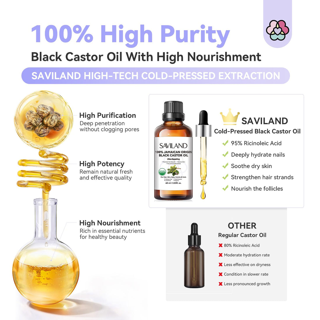 SAVILAND Jamaican Black Castor Oil: 100% Pure, Organic, Unrefined for Hair, Eyebrow, Face, Skin, Body & Home Care