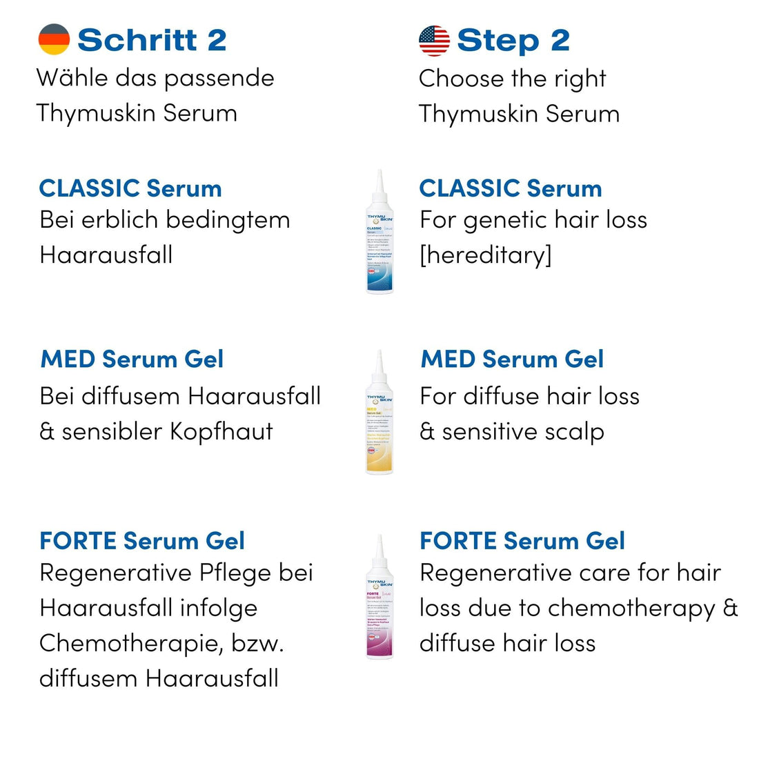 THYMUSKIN Med - Hair Care Peptides Serum (Step #2) for Hair Growth Due to Hair Loss - for Sensitive Hair and Scalp Conditions Where Balding is Already Present