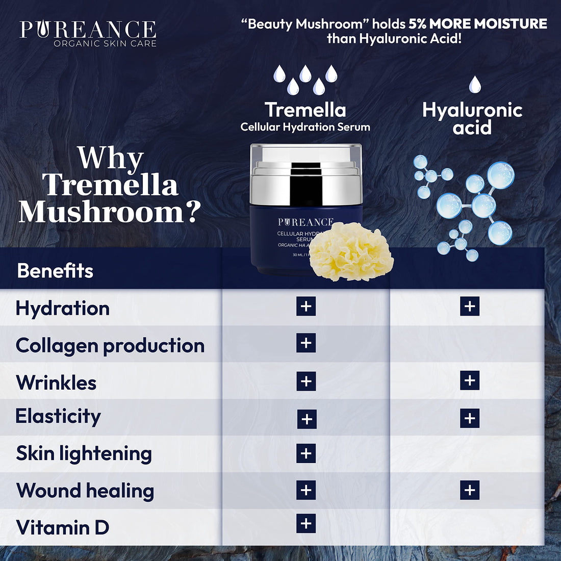 PUREANCE Organic Hydrating Serum for Face - Tremella Mushroom Stimulates Collagen and Cellular Growth, Hyaluronic Acid Serum Enhances Moisture and Nourishes Skin