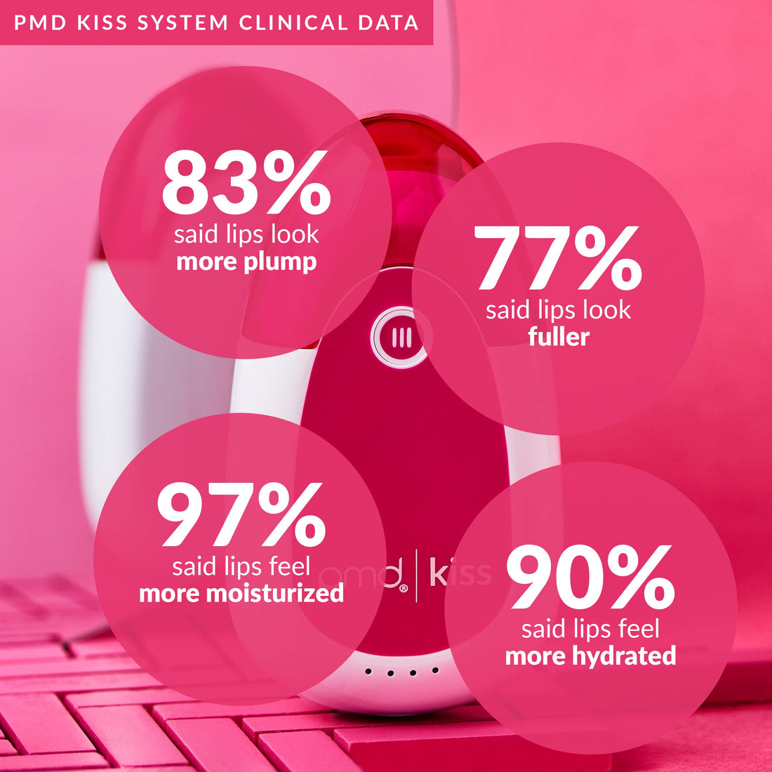 PMD Kiss Lip Plumping System - Smart Anti-Aging Lip Plumping Treatment - Pulsating Vacuum Technology for Fuller, More Youthful Lips