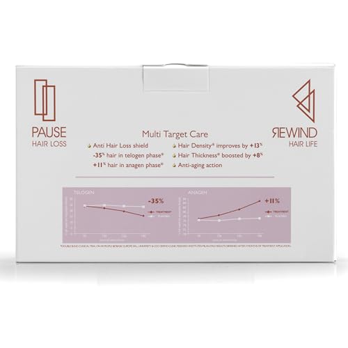 Foltene Pharma Hair and Scalp Treatment for Women