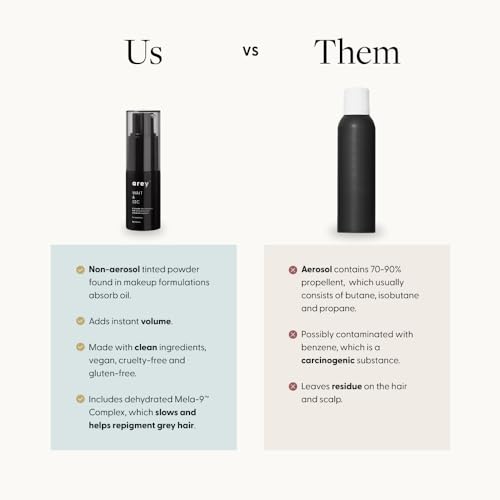 Arey Wait A Sec™ Dry Shampoo | Absorbs Oil & Adds Volume + Reduce the Signs of Aging Hair with Science-Backed Formula to Preserve Pigment | Non Aerosol Tinted Powder | Vegan, Cruelty-Free (0.53 oz)