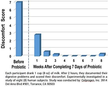 Lacto-Freedom Probiotic for Lactose Intolerance. 7 Day Supply Provides Months of Relief - Helps Digest Lactose in Dairy - Lactase Producing Probiotic - 21 Caps