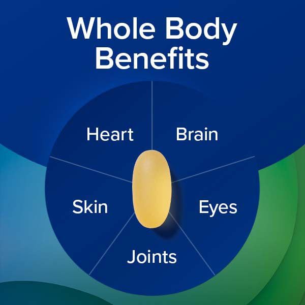 GNC Triple Strength Fish Oil Mini Omega 3 Supplement, 1000mg EPA and DHA, Supports Heart, Brain, Skin, Eye and Joint Health, 120 Mini Softgels