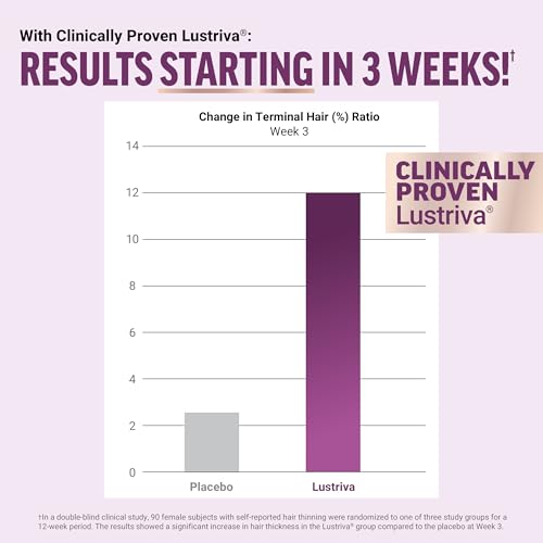 Force Factor Hair Growth Accelerator Soft Chews, Hair Growth Vitamins for Women with Clinically Proven Lustriva and Biotin to Promote Visibly Thicker, Fuller, Stronger Hair, Mixed Berry, 60 Soft Chews