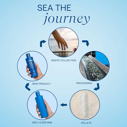 AQUAGE SeaExtend Strengthening Conditioner, Preserves Hair Color and Protects from Thermal Styling Damage, 33.8 oz