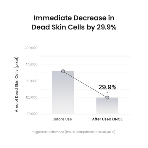 Biodance Skin Refining Mild PHA Toner, Gentle Exfoliating Face Toner for Sensitive Skin with Ceramides & NMF | 5.07 fl.oz,150ml