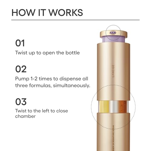 LANEIGE Perfect Renew 3X Signature Serum Mini: Retinol, Ceramide & Collagen-Peptide Complex Anti-Wrinkle Care, Radiance, & Firming