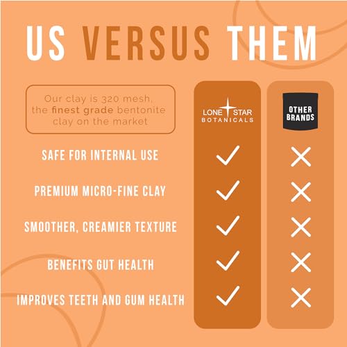 Calcium Bentonite Clay Healing Powder - Pure Pharmaceutical - Face, Body & Hair Detox Mask, Natural Mud Masks, Deep Pore Cleansing for Health & Beauty