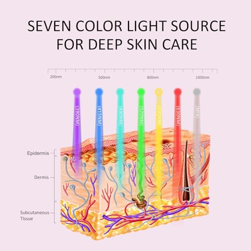 Aphrona Milky Way LED Facial Skincare Mask, Red & Blue Light Therapy LED Face Mask, Light Therapy Treatment Photon Mask, Model: PDT-FACE