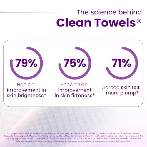 Clean Skin Club Healthy Aging Clean Towels® XL, Smooths Fine Lines Wrinkles & Texture in 6 weeks, Treated for Extra Softness, Disposable Face Towels, Anti Aging Makeup Remover Dry Wipe, 50 count