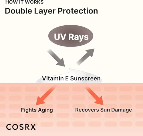 COSRX Vitamin E Vitalizing Face Sunscreen SPF 50, 1.69 fl oz, SPF Moisturizer, Lightweight under Makeup, Travel Essentials, Summer Essentials, Korean Skin Care, Korean Sunscreen for Face