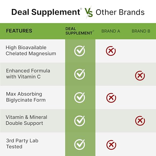 Magnesium Glycinate 500mg Per Capsule (1000mg Per Serving) Plus Vitamin C, 240 Capsules – 100% Chelated for Easy Absorption – Essential Mineral Supplement for Muscle, Sleep, & Heart Health