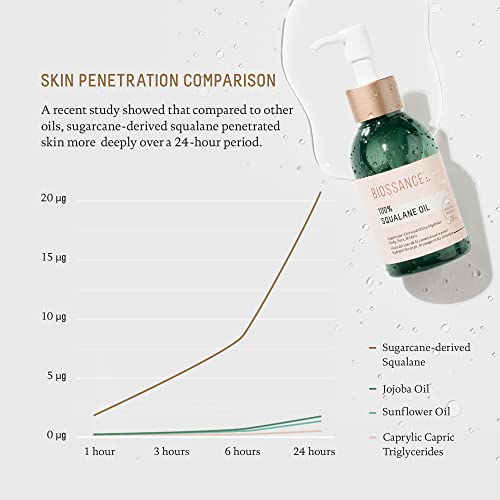 BIOSSANCE 100% Squalane Oil - Sustainable, Vegan Face Oil & Body Oil - Hydrating, Fast-Absorbing Moisturizer - Ideal for Oily Skin, Face, Hair - Organic Sugarcane-Derived Squalane, 3.3 ounces