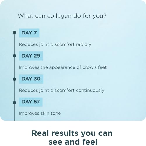 Ancient Nutrition Collagen Powder Protein with Probiotics, Multi Collagen Protein with Vitamin C, Hydrolyzed Collagen Peptides Supports Skin and Nails, Gut Health (40 Servings, Unflavored)