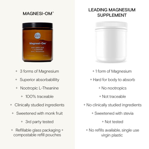 Moon Juice - Magnesi-Om, Blue Lemon - Jar (30 Servings) - Brain Health & Rest - Magnesium Powder - L-Theanine - Regularity - Glass Bottle - 3rd Party Tested - 100% Traceable - Vegan & Non GMO - 4.2oz