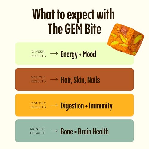 GEM Daily Multivitamin for Women & Men, Supports Gut, Skin, Brain, Bone, & Immunity, 20+ Vitamins & Minerals Like zinc, Vitamin D, B, K, Folic Acid, Turmeric, Curcumin (Citrus Ginger, 7 Servings)