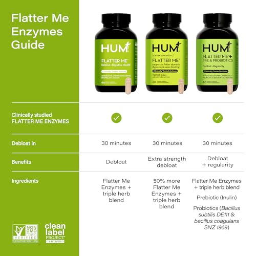 HUM Flatter Me Digestive Enzymes with Probiotics & Prebiotics - Fast-Acting Bloat Relief, Digestive Health and Regularity, Vegan Formula 60 Servings