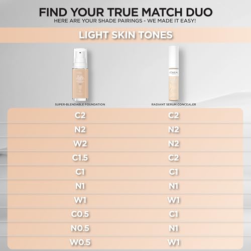 L'Oreal Paris True Match Super-Blendable Foundation, Medium Coverage Liquid Foundation Makeup, W0.5, Light, 1 Fl Oz
