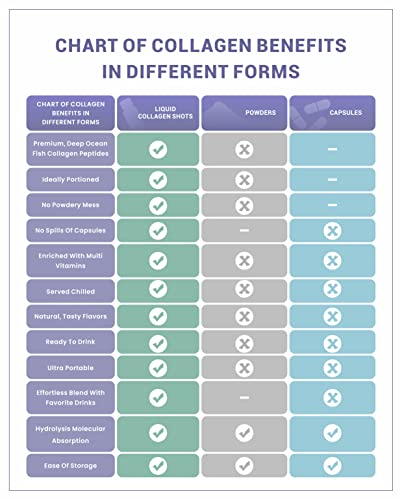 Heivy Liquid Collagen for Women, Collagen Drink with 10,000mg Marine Collagen Peptides, Collagen Liquid for Women for Hair Growth, Skin Repair, Nail Strength, 1.69 Fl Oz (Pack of 30)