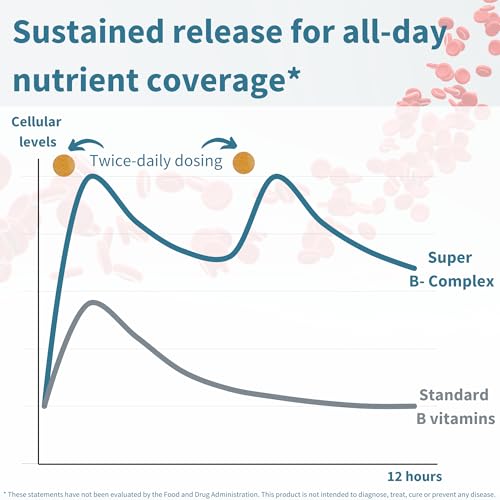 Super B-Complex – Methylated B Vitamins, MTHFR Supplement with Methylfolate & B12 Methylcobalamin, Sustained Release, Clean Label, Vegan, Lab Verified, 60 Small Tablets by Igennus