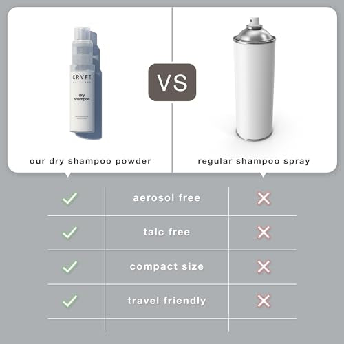 Hair Craft Co. CRVFT Non-Aerosol Dry Shampoo Powder for Women - Oil and Grease Absorption, Travel Size, Paraben and Sulfate Free, Adds Volume, Refreshes Hair, Scented, 1.58 Ounces