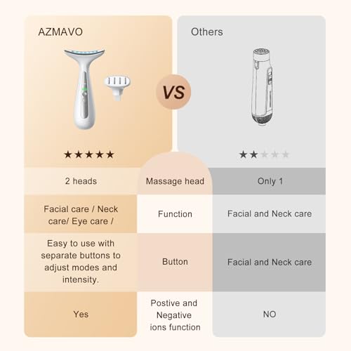 AZMAVO Facial and Neck Massager for Face, Neck & Eye - Skin Lifting & Firming - Wrinkle & Dark Circle Reducer - at Home Skin Care Face Sculpting Tool and Neck Massager