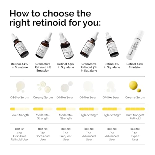 The Ordinary Retinal 0.2% Emulsion, High-Strength Retinoid Serum for Advanced Anti-Aging Support, 0.5 Fl Oz