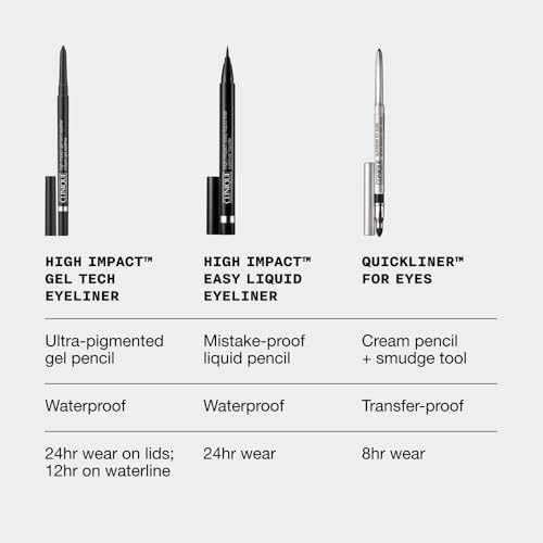 Clinique High impact Gel Tech Eyeliner | Waterproof, Smudge Resistant + Safe For Sensitive Eyes, Deep Denim