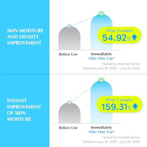 EQQUALBERRY Hyaltoin Flooding Smoothie Serum – Deep Hydrating Korean Skin Care with 11 Hyaluronic Acids, Ectoine & Glacier Water, Barrier-Strengthening with 5 Ceramides, Fresh Glow (1.01oz / 30ml)