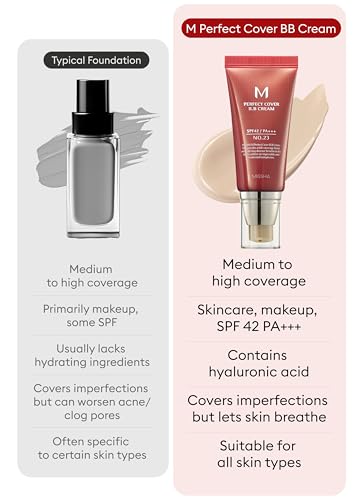 MISSHA M Perfect Cover BB Cream No.23 Natural Beige -Light/Medium with Cool/Neutral Undertone SPF 42 PA +++ 1.69 Fl Oz - Tinted Moisturizer for face with SPF