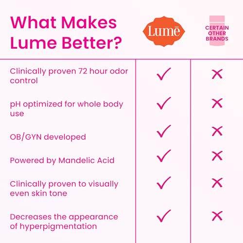 Lume Whole Body Deodorant - Smooth Solid Stick - 72 Hour Odor Control - Aluminum Free, Baking Soda Free and Skin Safe - 2.6 Ounce (Pack of 2) (Peony Rose)