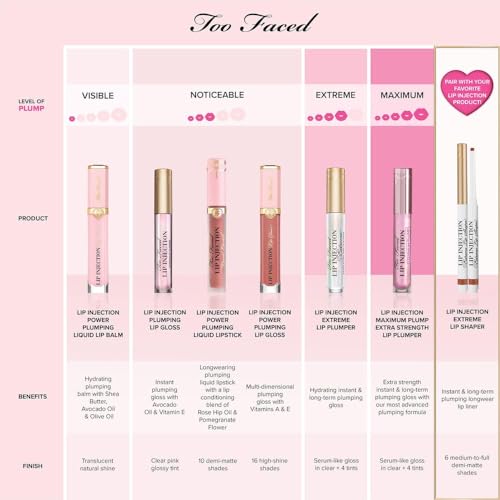 Too Faced Lip Injection Plumping Lip Gloss | Volumizing, Vitamin E + Avocado Oil, 0.14 fl. oz.