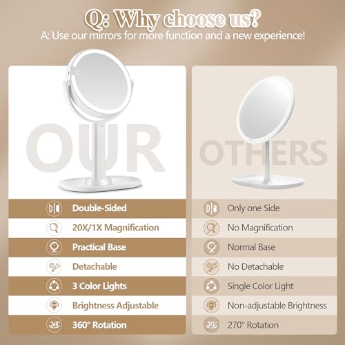 MOMOKUBA Makeup Mirror with Lights, Double Sided 1x/20x Magnifying Mirror with Light, Rechargeable 3 Color Lights and Adjustable Brightness, 360° Rotation Detachable Comes with Tweezer(White)
