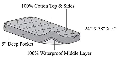 American Baby Company Waterproof Fitted Porta/Mini Crib Mattress Protector, Quilted Cotton and Noiseless Mini Crib Pad Cover, White, 38 x 24