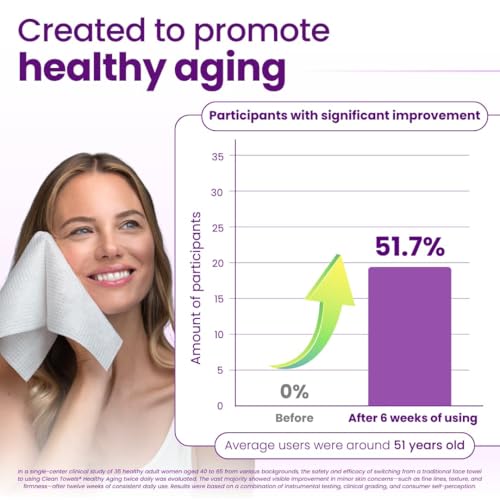 Clean Skin Club Healthy Aging Clean Towels® XL, Smooths Fine Lines Wrinkles & Texture in 6 weeks, Treated for Extra Softness, Disposable Face Towels, Anti Aging Makeup Remover Dry Wipe, 50 count