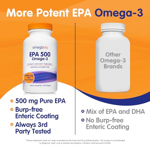 OmegaVia EPA 500, Purified Omega 3 Fish Oil Burpless Softgels, 500 mg EPA in Triglyceride Form, Unflavored Wild Fish Oil Supplements, No Fishy Burps, Non GMO and Gluten Free, IFOS 5-Star, 120 ct