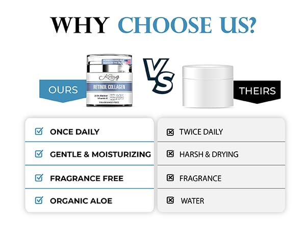 Retinol Cream for Face, Anti Aging Cream - Vitamin E, B5 & Hyaluronic Acid for Skin Care, Anti Wrinkle Face Cream with Collagen for Women/Men, Day-Night Face Moisturizer for Woman, Collagen Cream1.7oz